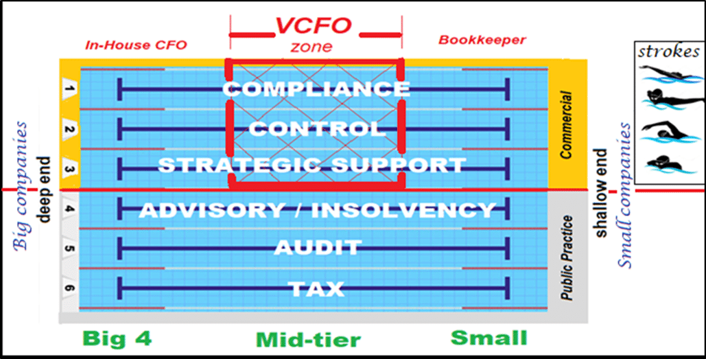 Why tax advisors and Virtual CFO’s should work together